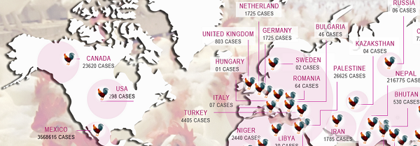 The growing danger of bird flu